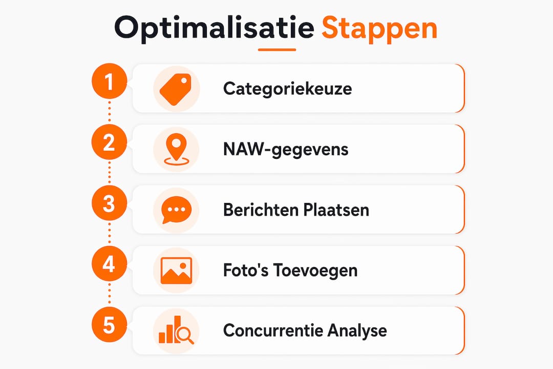 Overzichtelijke infographic: praktische stappen om je Google-profiel optimaal in te richten